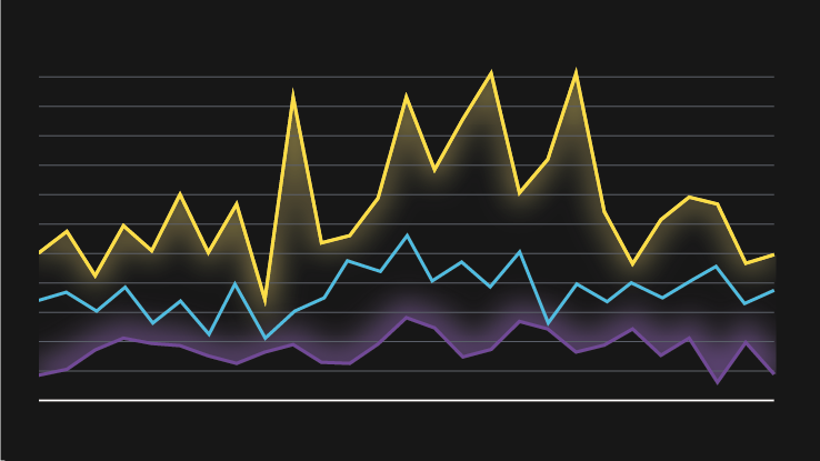 Flexe Spot Warehousing Index