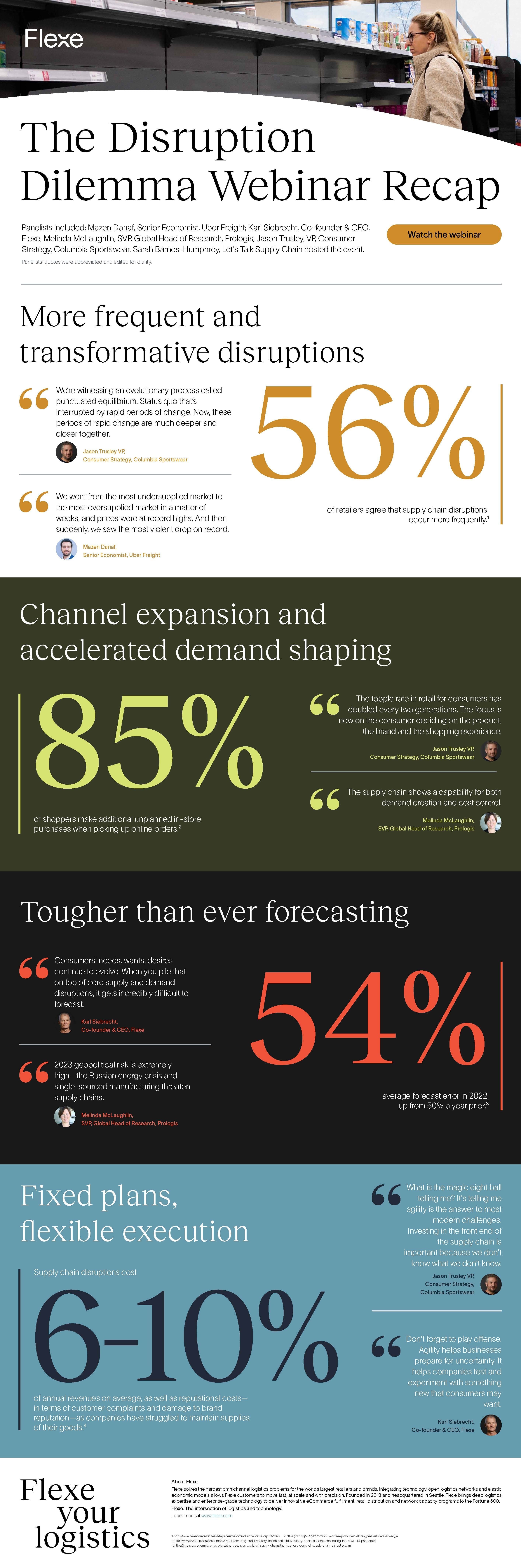 Disruption Dilemma Webinar Recap Infographic 03012023