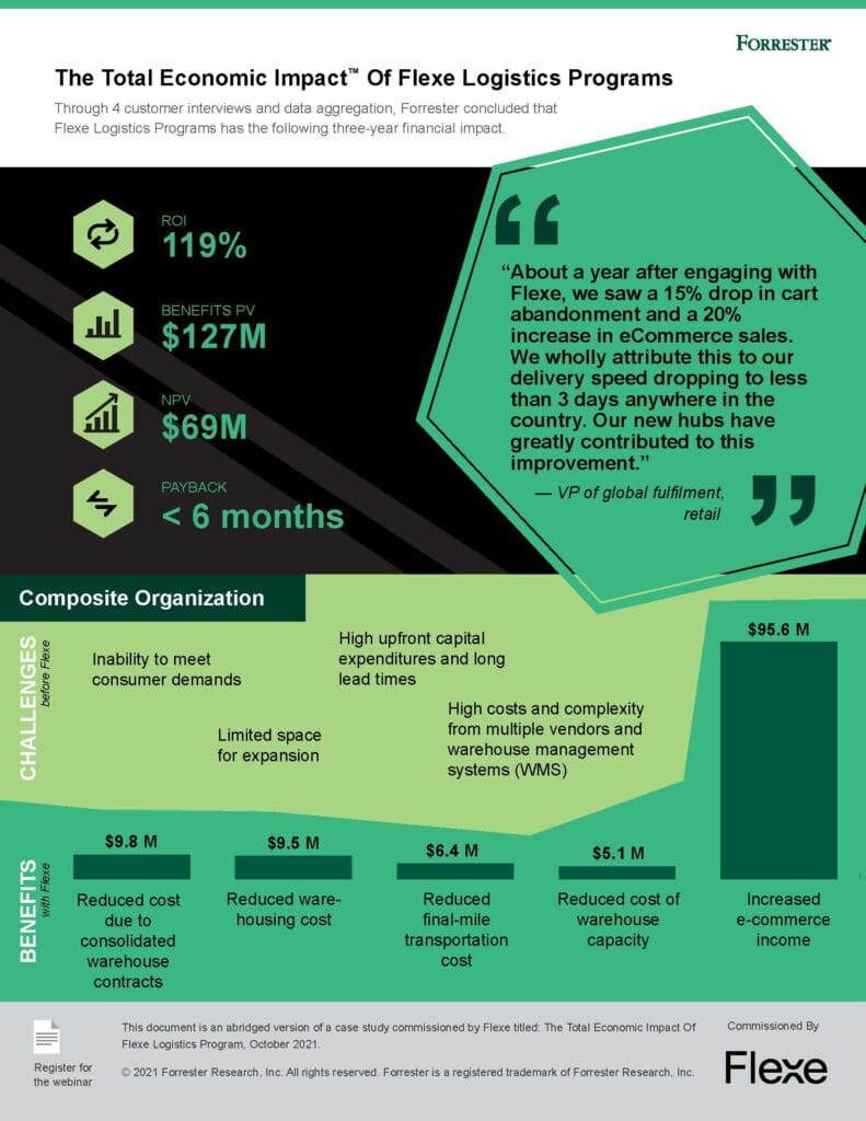 Flexe Logistic Program Infographic Forrester TEI