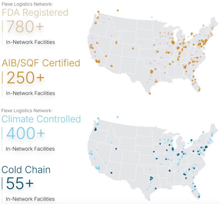 Flexe Logistics Network