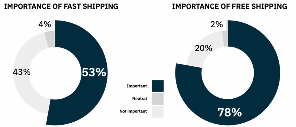 Flexe Chart Importance Fast Free Shipping 20210319 v2