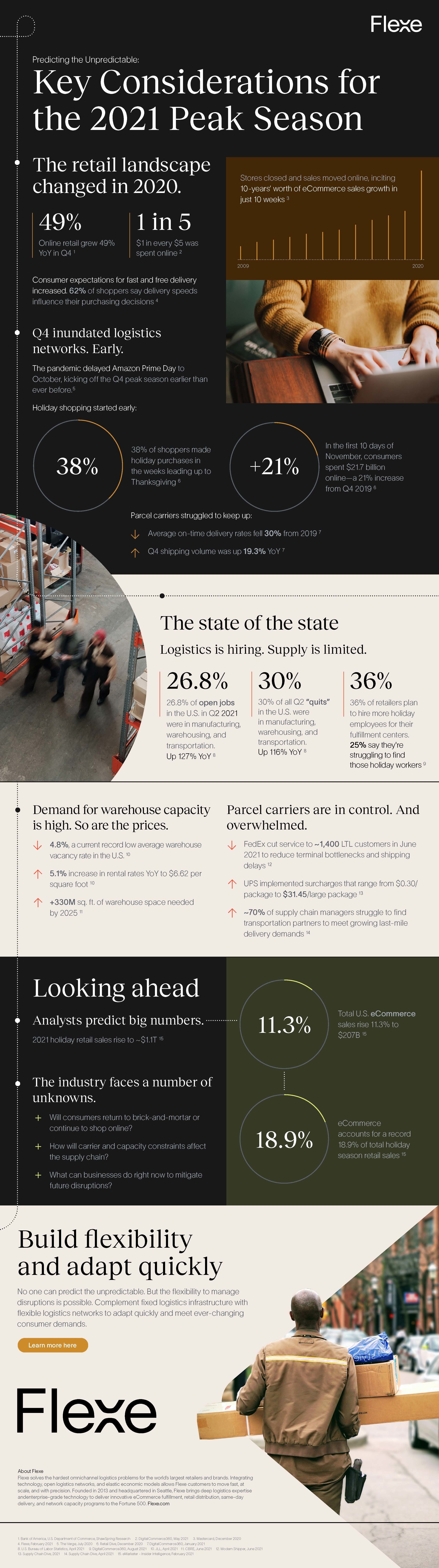 Flexe Infographic Peak Season 06252021 VFinal