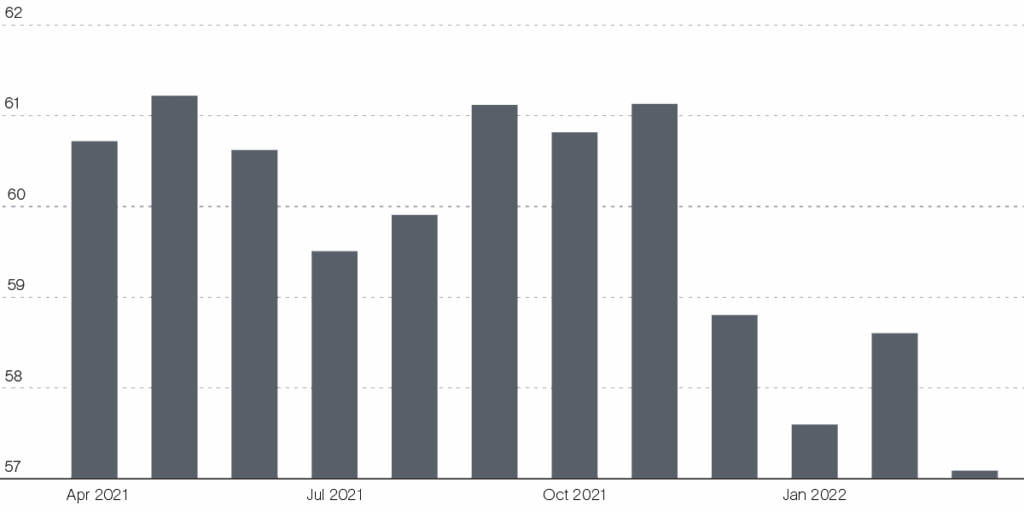 Flexe MarketWatch April Charts Graph 1402x 2022-04-12 192358 wobf