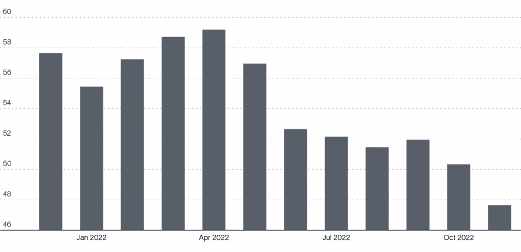 Flexe MarketWatch December