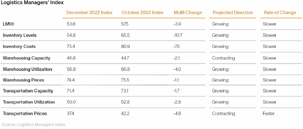 Flexe MarketWatch December Charts 01 Graph 2402x