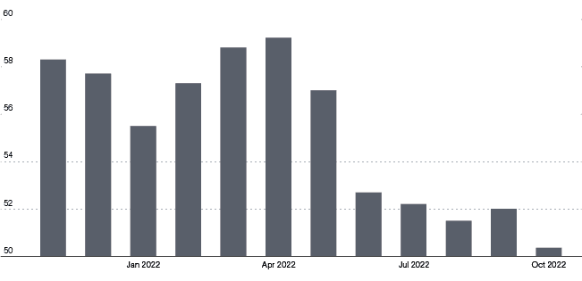 Flexe MarketWatch November Charts 01 Graph 1-1