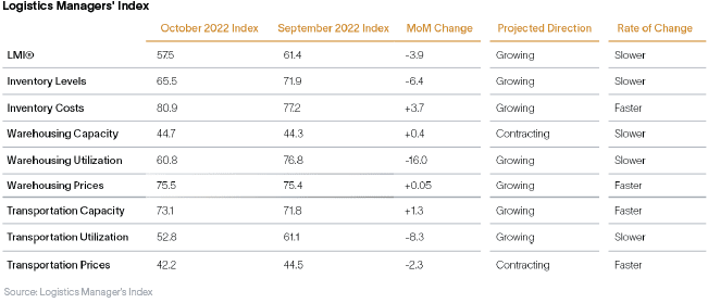 Flexe MarketWatch November Charts 01 Graph 2