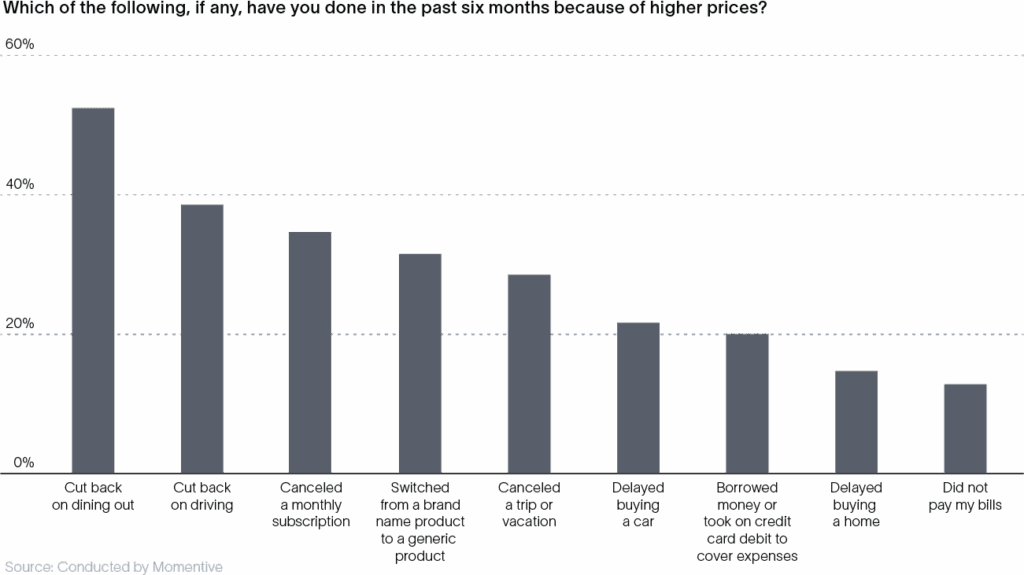 Graph 1