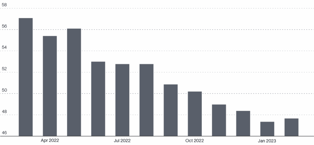 Graph 1-1 2023-03-14 221503 acpq