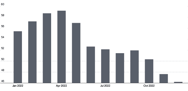 Graph 1-2