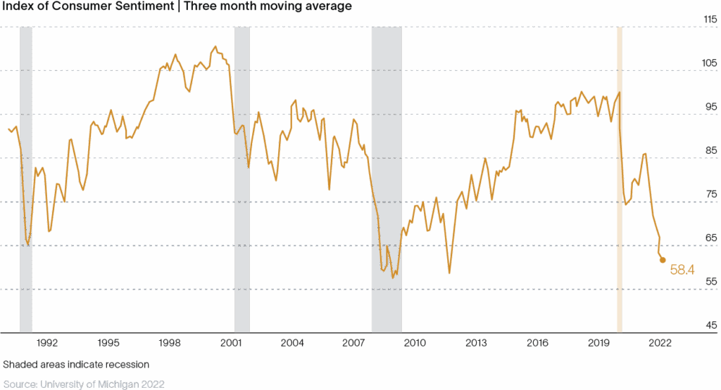 Graph 2-1