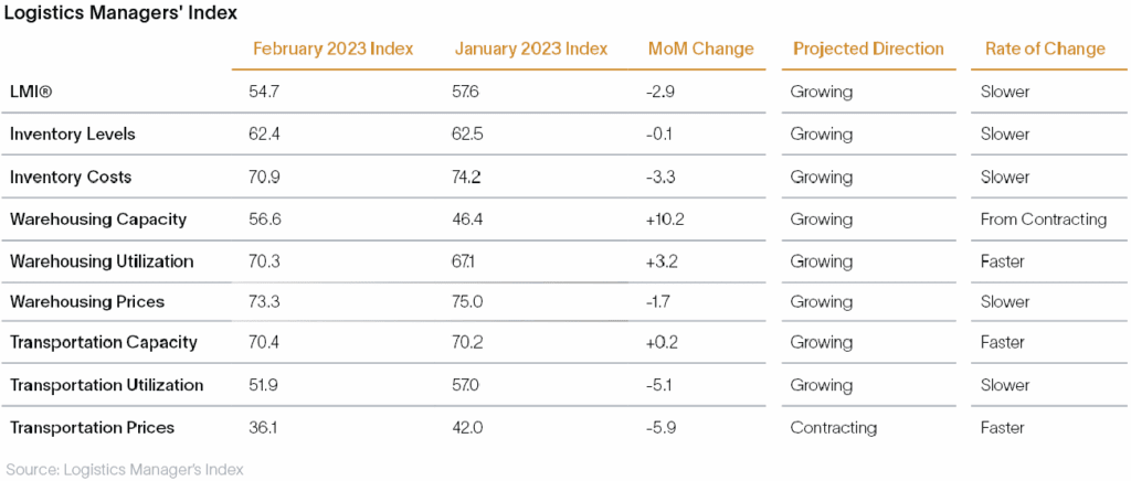 Graph 2-1_2023-03-14-221331_tmms