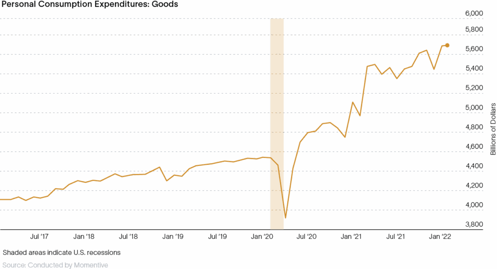 Graph 3