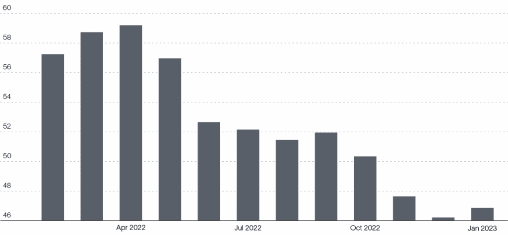 Graph 3402x 2023-02-17-183149_kscs