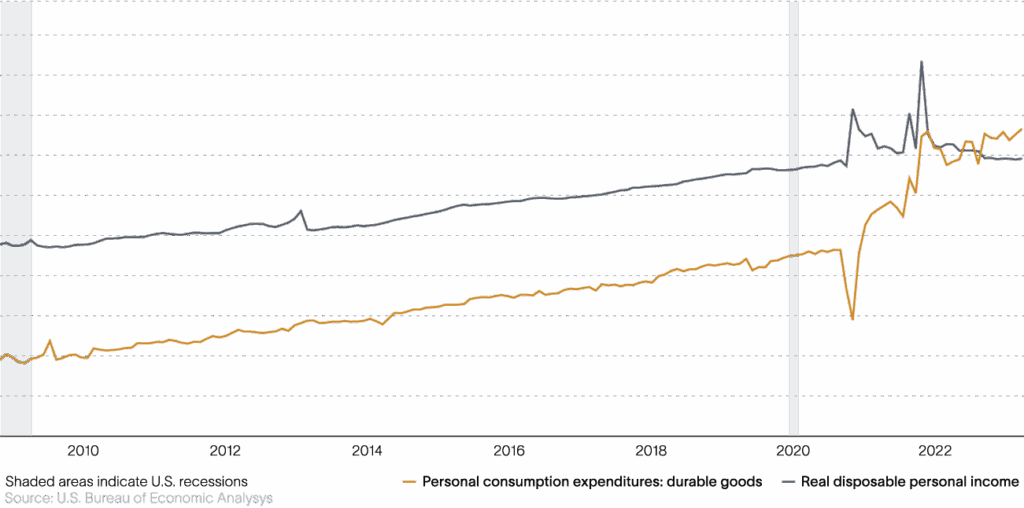 Graph 3 2022-09-13 183101 aopn