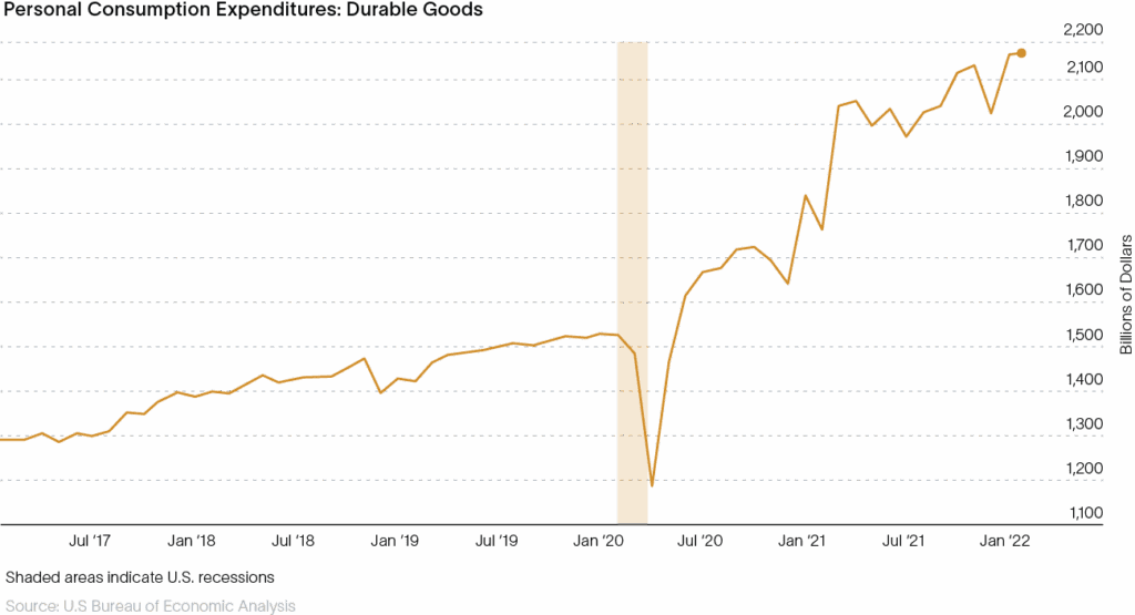 Graph 4-1