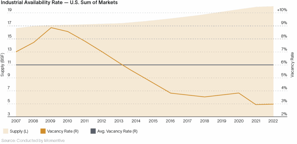 Graph 4