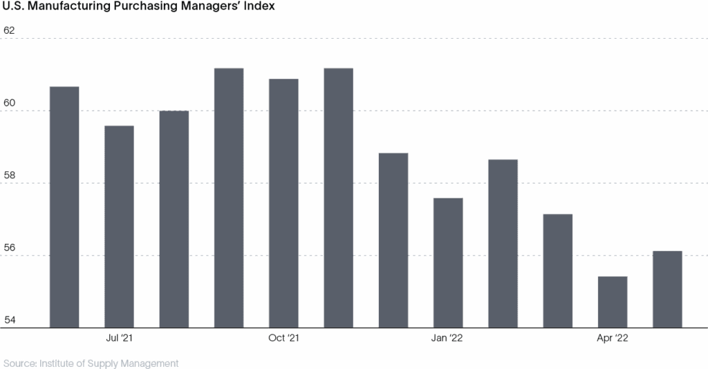 Graph 5-1