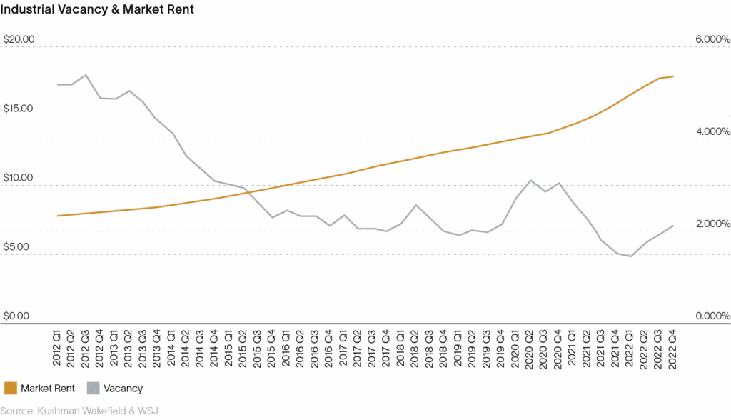 Graph 5402x 2023-02-17-183116_sczh