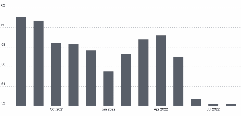 Graph 5 2022-09-13 183201 wesi