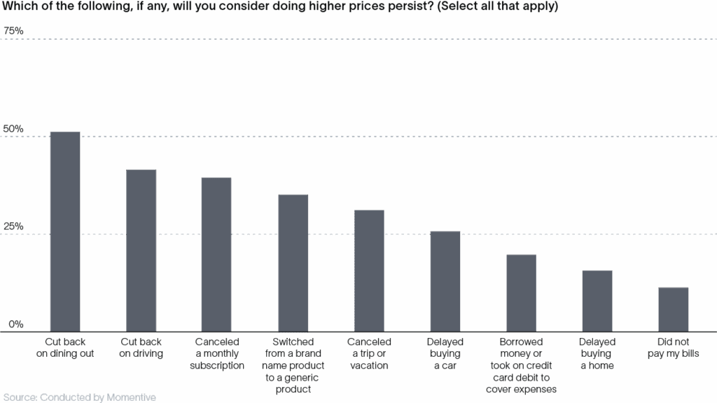 Graph 7