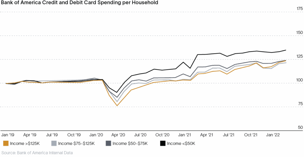 Graph 8