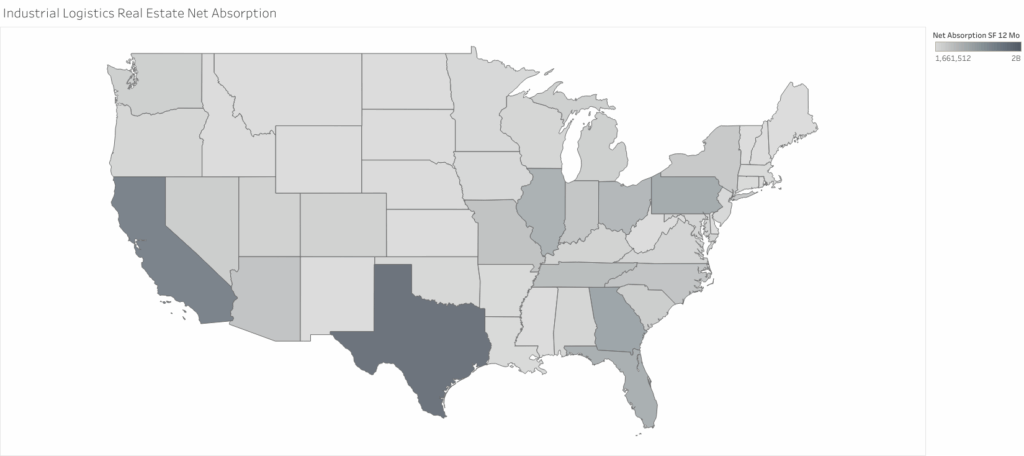 Industrial Logistics Real Estate Net Absorption