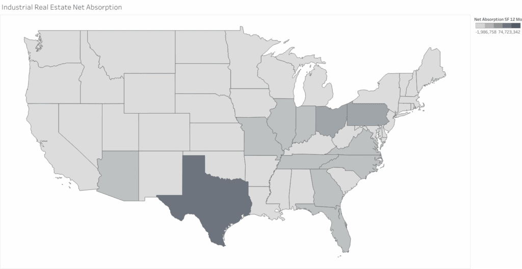 Industrial Real Estate Net Absorption 1