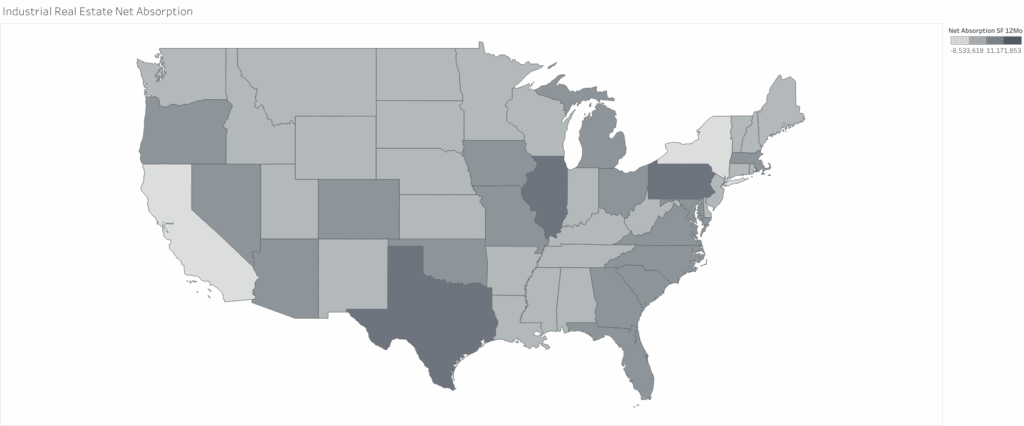 Industrial Real Estate Net Absorption