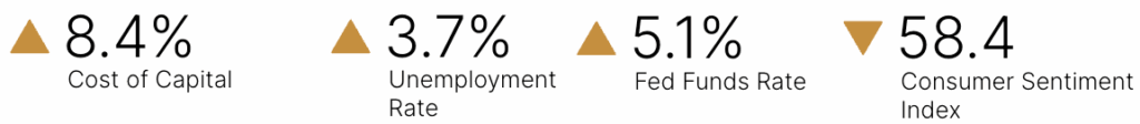 Macroeconomic indicators june 2023