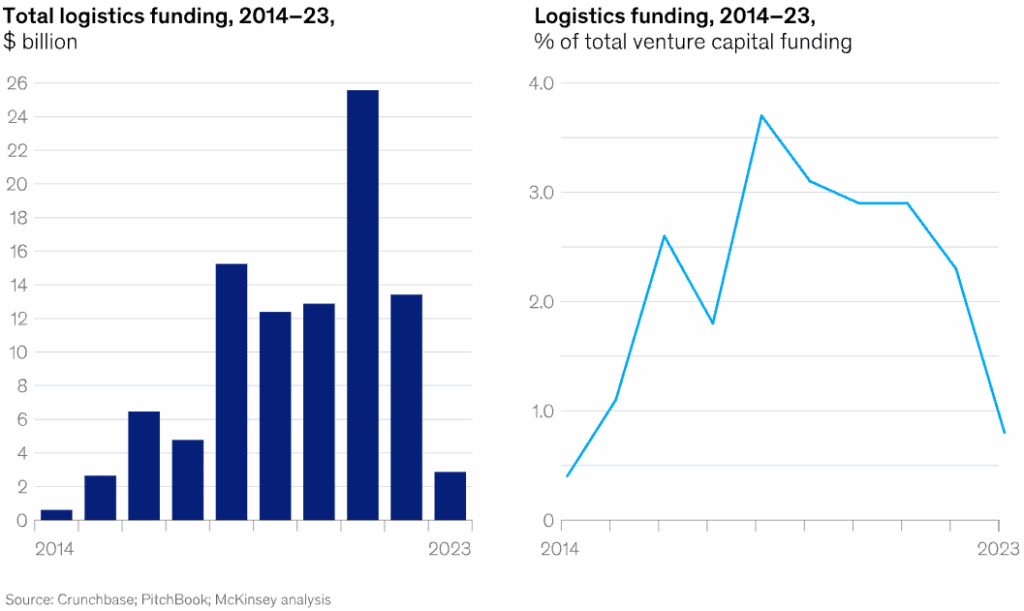 McKinsey Flexe 1b