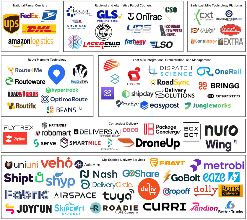 Provider Map Flexe