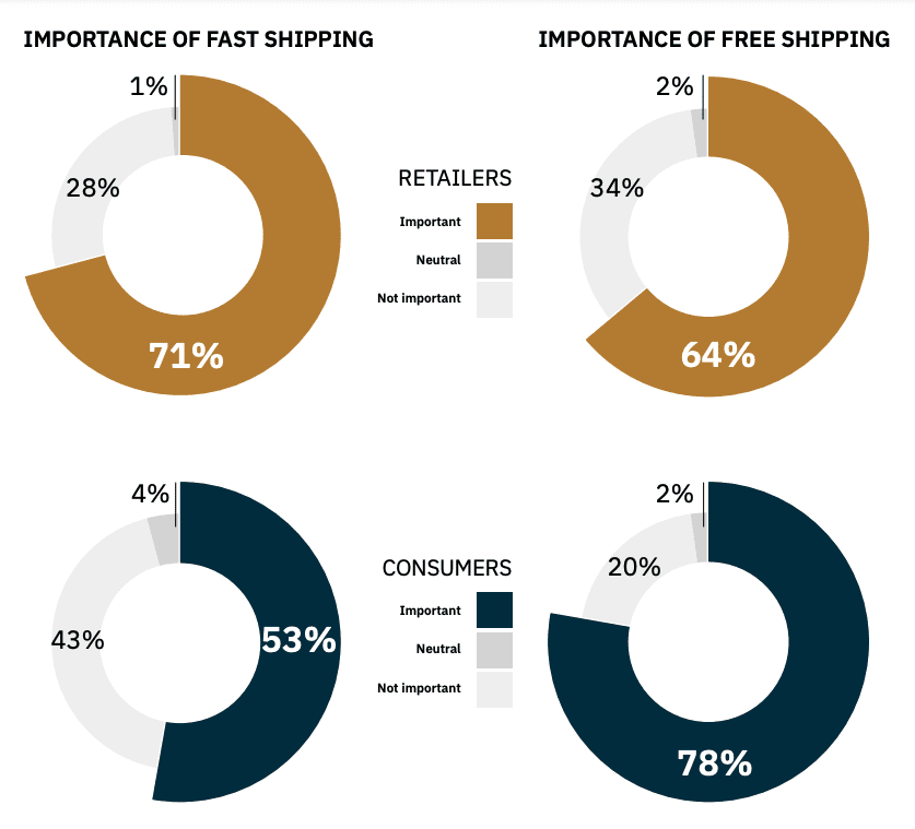 flexe consumers vs retailers fast free 05162021