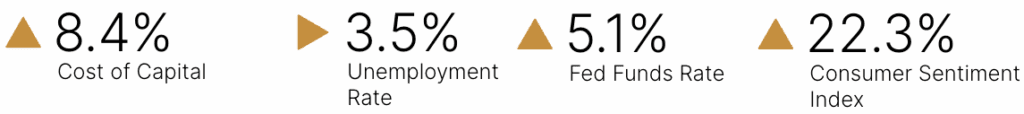 macro indicators