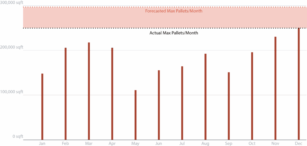 CPG Bar Chart